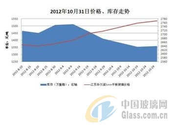 玻璃網(wǎng)新聞圖片 玻璃網(wǎng)新聞圖片